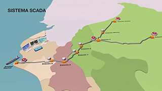 PETROPERÚ transportando energía para todos los peruanos